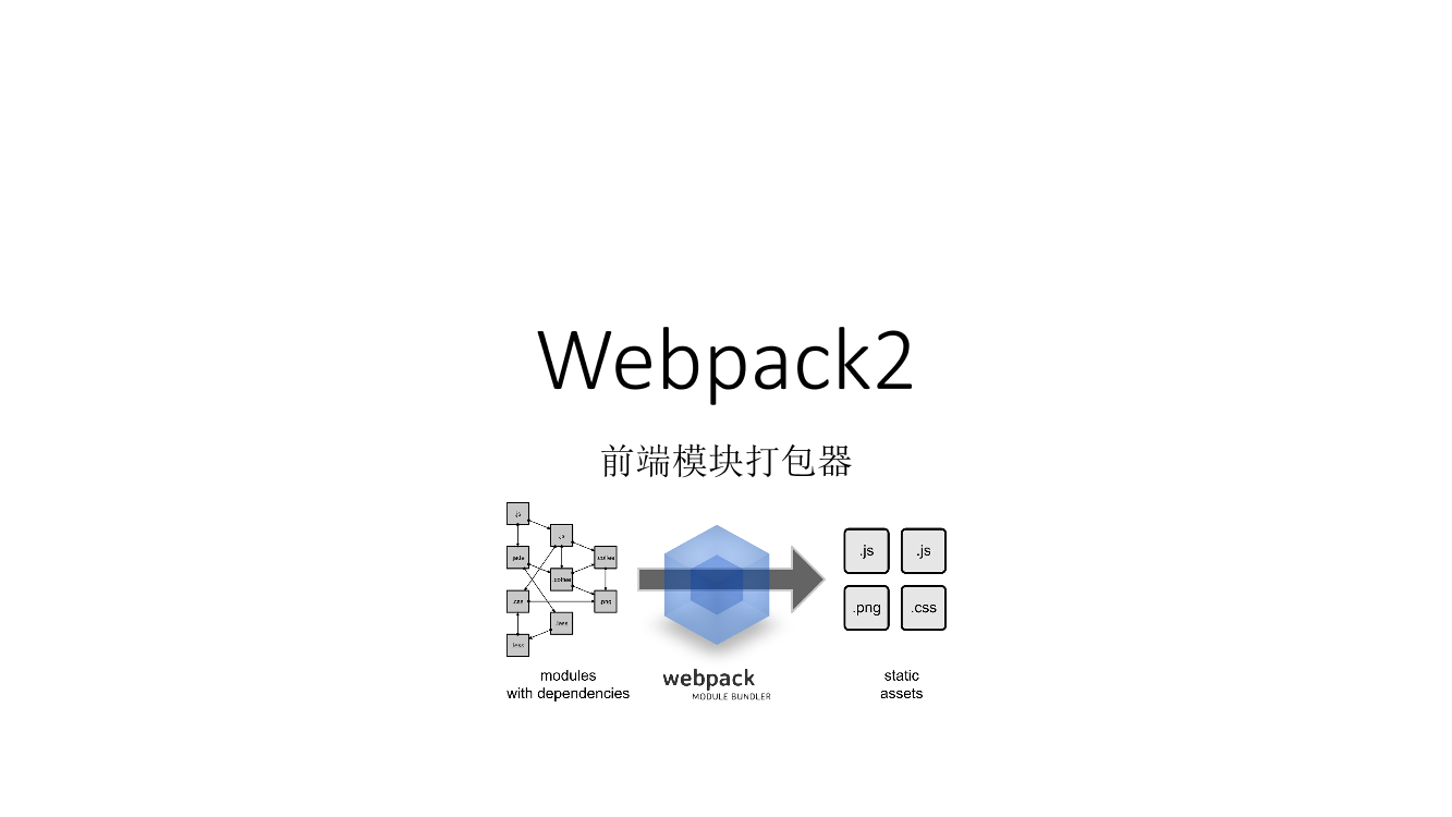 Modules05. WebpackModules05. Webpack_1.png